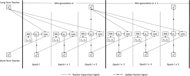 Figure 1 for Long Short-Term Sample Distillation