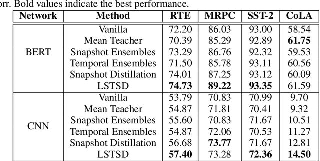 Figure 3 for Long Short-Term Sample Distillation