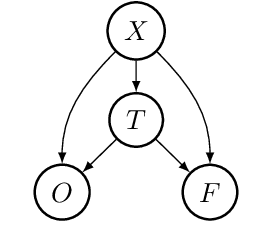 Figure 1 for Prescriptive maintenance with causal machine learning