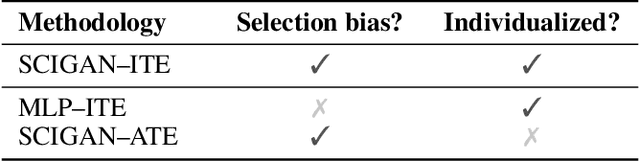 Figure 4 for Prescriptive maintenance with causal machine learning