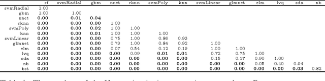 Figure 3 for Comparison of 14 different families of classification algorithms on 115 binary datasets