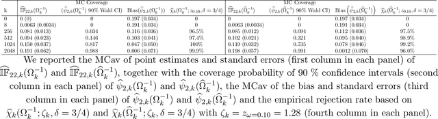 Figure 1 for On assumption-free tests and confidence intervals for causal effects estimated by machine learning