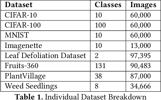 Figure 1 for A Case for Dataset Specific Profiling