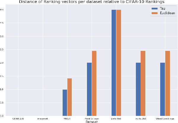 Figure 3 for A Case for Dataset Specific Profiling