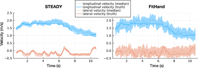Figure 3 for STEADY: Simultaneous State Estimation and Dynamics Learning from Indirect Observations