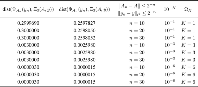 Figure 2 for Can stable and accurate neural networks be computed? -- On the barriers of deep learning and Smale's 18th problem