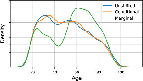 Figure 1 for Evaluating Model Robustness to Dataset Shift