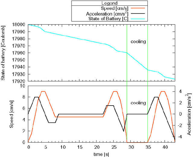 Figure 4 for Resource-Optimal Planning For An Autonomous Planetary Vehicle