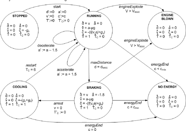 Figure 1 for Resource-Optimal Planning For An Autonomous Planetary Vehicle