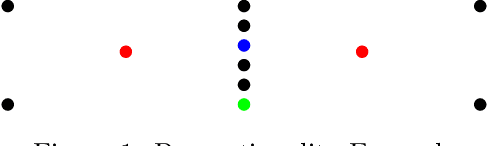 Figure 1 for Proportionally Fair Clustering