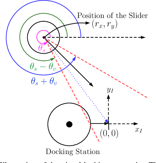 Figure 3 for Safe Autonomous Docking Maneuvers for a Floating Platform based on Input Sharing Control Barrier Functions