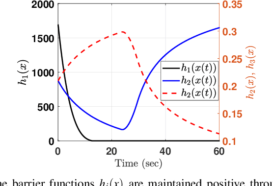 Figure 4 for Safe Autonomous Docking Maneuvers for a Floating Platform based on Input Sharing Control Barrier Functions