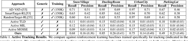 Figure 2 for Towards Active Vision for Action Localization with Reactive Control and Predictive Learning