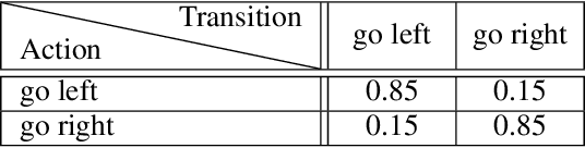 Figure 4 for Variational Intrinsic Control Revisited