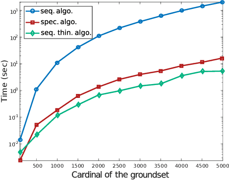 Figure 1 for Exact Sampling of Determinantal Point Processes without Eigendecomposition