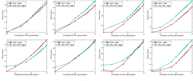 Figure 3 for Exact Sampling of Determinantal Point Processes without Eigendecomposition