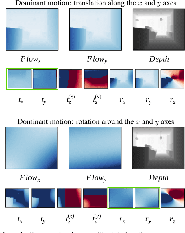 Figure 1 for Scene Motion Decomposition for Learnable Visual Odometry