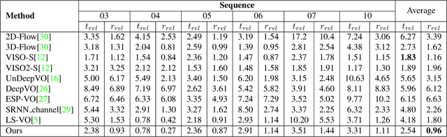 Figure 2 for Scene Motion Decomposition for Learnable Visual Odometry