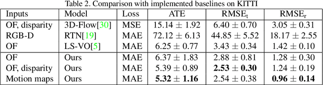 Figure 4 for Scene Motion Decomposition for Learnable Visual Odometry