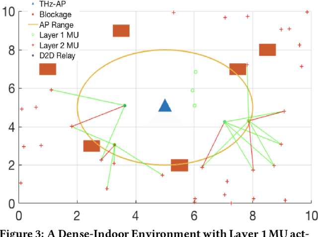Figure 3 for Ultra-dense Low Data Rate  Communication in the THz