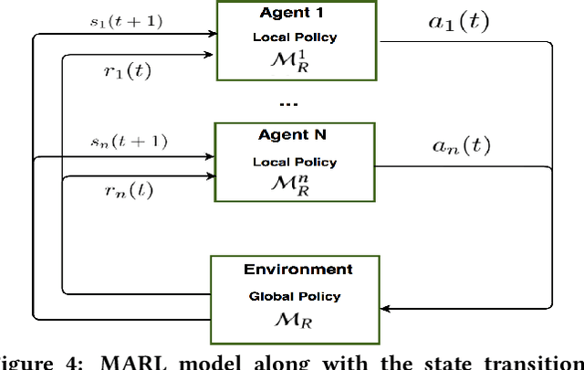 Figure 4 for Ultra-dense Low Data Rate  Communication in the THz
