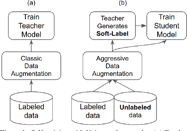Figure 1 for Noisy student-teacher training for robust keyword spotting