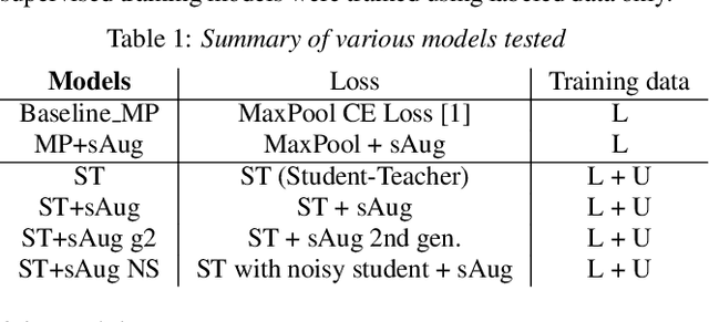 Figure 2 for Noisy student-teacher training for robust keyword spotting