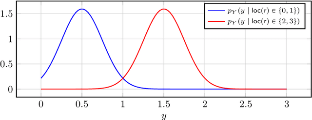 Figure 2 for Incremental Learning of Discrete Planning Domains from Continuous Perceptions