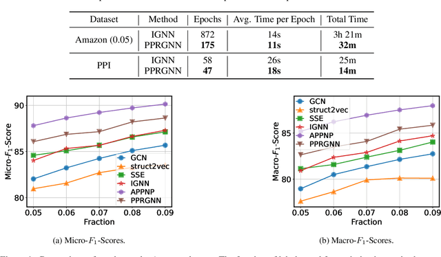 Figure 1 for Transforming PageRank into an Infinite-Depth Graph Neural Network