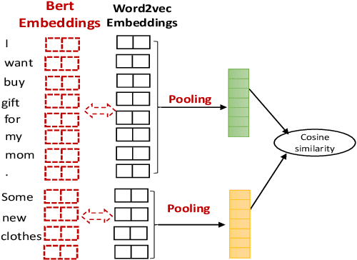 Figure 2 for Better Automatic Evaluation of Open-Domain Dialogue Systems with Contextualized Embeddings
