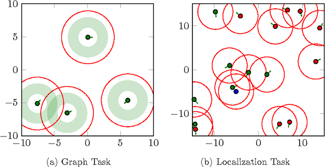 Figure 2 for Guided Deep Reinforcement Learning for Swarm Systems
