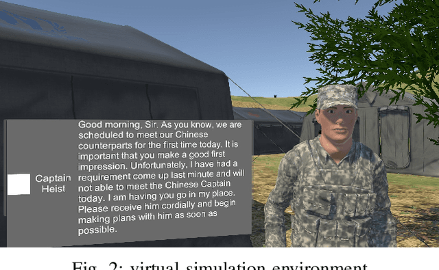 Figure 2 for Dialogue-based simulation for cultural awareness training