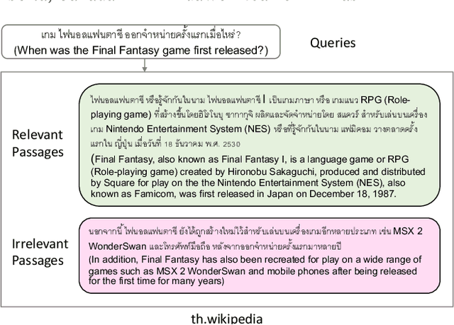 Figure 1 for Making a MIRACL: Multilingual Information Retrieval Across a Continuum of Languages
