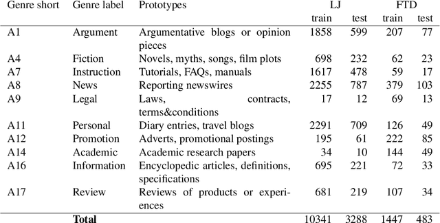 Figure 1 for Estimating Confidence of Predictions of Individual Classifiers and Their Ensembles for the Genre Classification Task