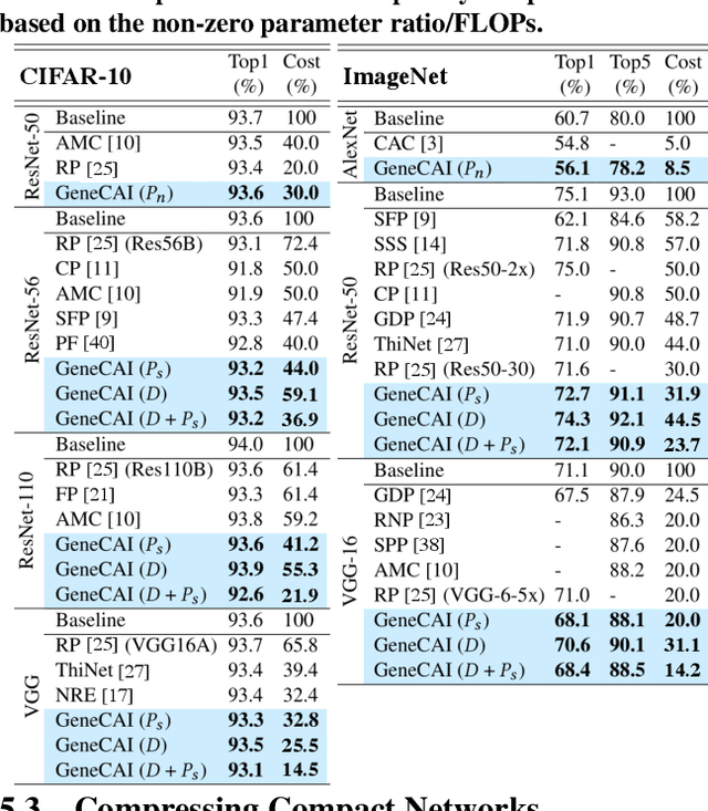 Figure 2 for GeneCAI: Genetic Evolution for Acquiring Compact AI