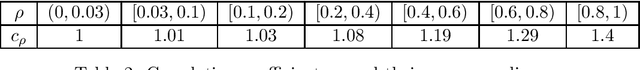 Figure 4 for Active-LATHE: An Active Learning Algorithm for Boosting the Error Exponent for Learning Homogeneous Ising Trees