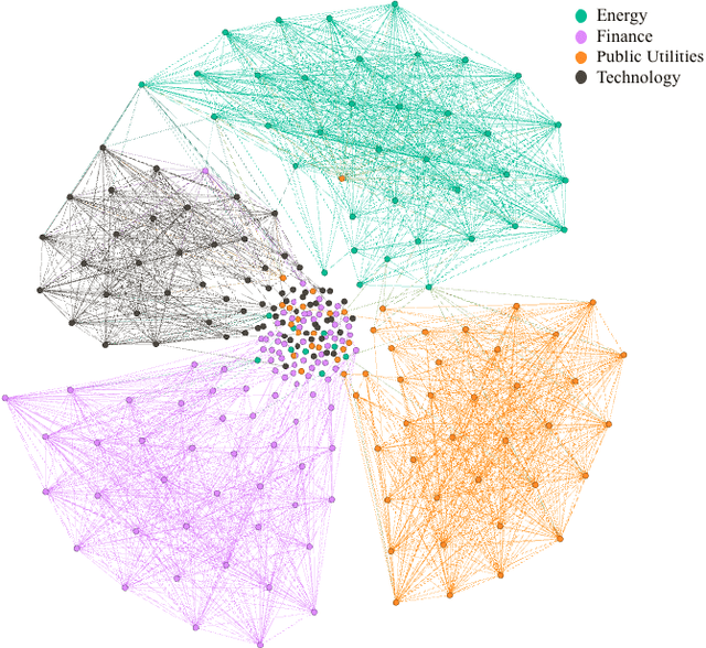 Figure 3 for Stock Embeddings: Learning Distributed Representations for Financial Assets