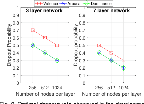 Figure 3 for Unsupervised Personalization of an Emotion Recognition System: The Unique Properties of the Externalization of Valence in Speech