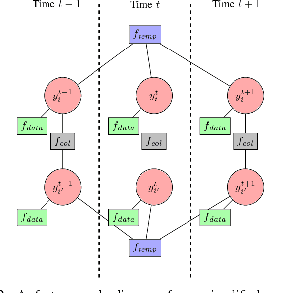 Figure 2 for 3D Human Pose Estimation from Deep Multi-View 2D Pose