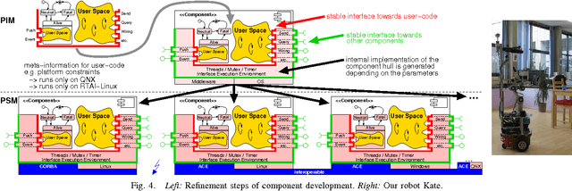 Figure 4 for Towards Quality of Service and Resource Aware Robotic Systems through Model-Driven Software Development