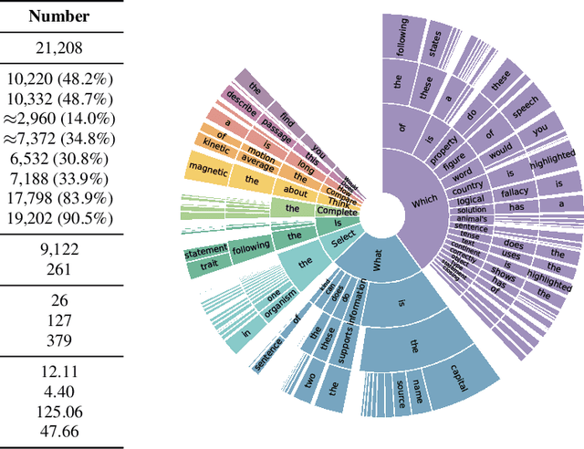 Figure 3 for Learn to Explain: Multimodal Reasoning via Thought Chains for Science Question Answering