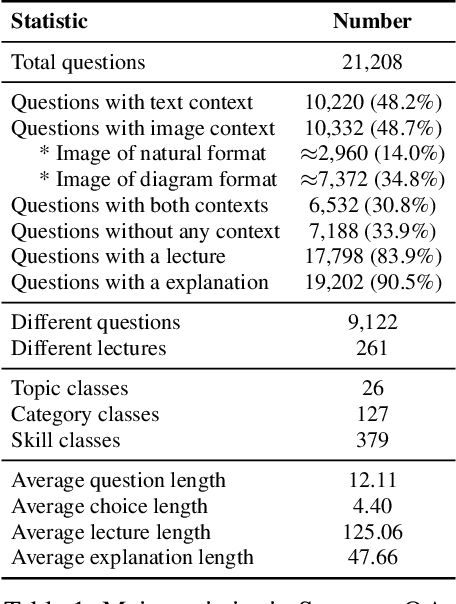Figure 2 for Learn to Explain: Multimodal Reasoning via Thought Chains for Science Question Answering