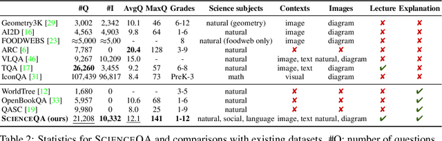 Figure 4 for Learn to Explain: Multimodal Reasoning via Thought Chains for Science Question Answering
