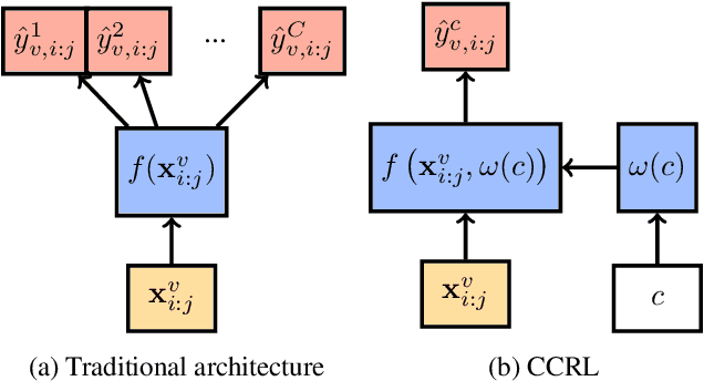 Figure 1 for Cross-Class Relevance Learning for Temporal Concept Localization