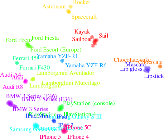 Figure 3 for Cross-Class Relevance Learning for Temporal Concept Localization