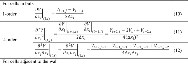 Figure 2 for Computationally Efficient CFD Prediction of Bubbly Flow using Physics-Guided Deep Learning
