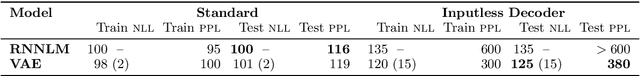 Figure 4 for Generating Sentences from a Continuous Space