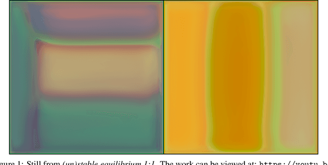 Figure 1 for Searching for an (un)stable equilibrium: experiments in training generative models without data