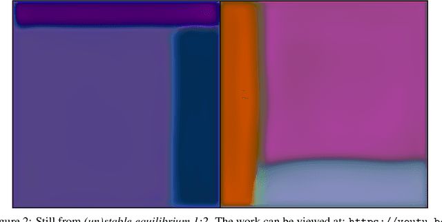 Figure 2 for Searching for an (un)stable equilibrium: experiments in training generative models without data