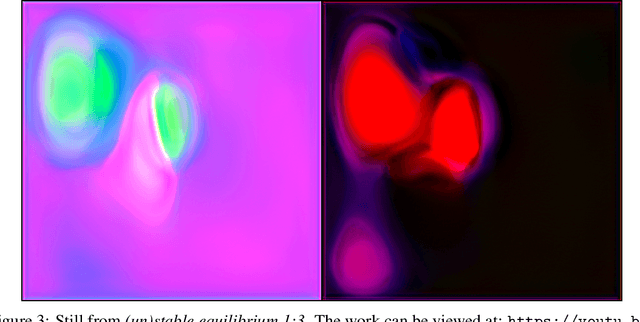 Figure 3 for Searching for an (un)stable equilibrium: experiments in training generative models without data